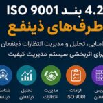 What are stakeholders in ISO 9001-2